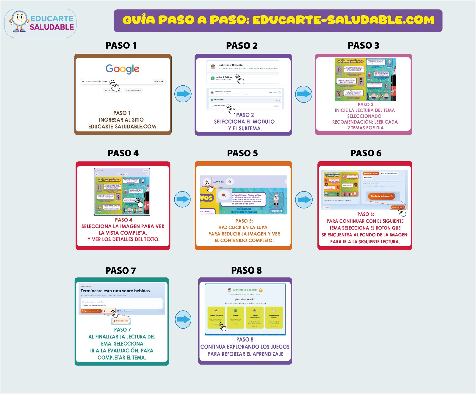 Guía visual de cómo recorrer el curso, consultar los temas y realizar las actividades